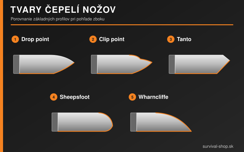vyber noza tvary-cepeli